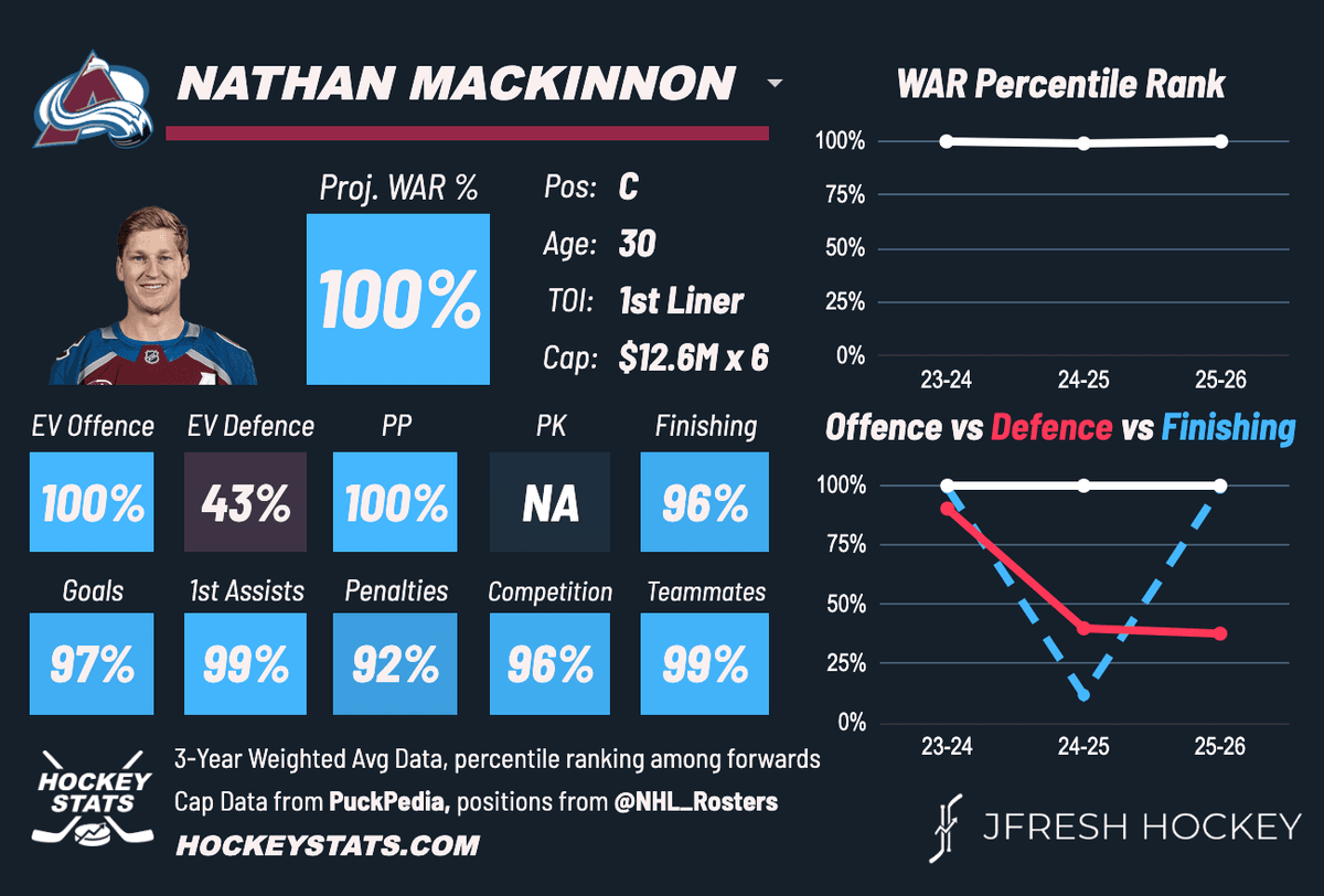 Nathan MacKinnon Player Card