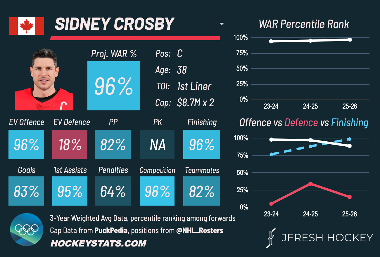 Sidney Crosby Player Card